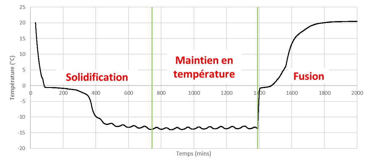 3-courbe 2